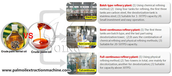 palm oil refinery plant 