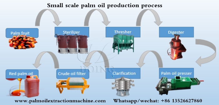 palm oil processing machine 