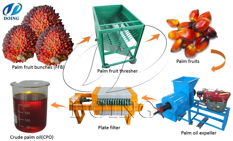 palm oil processing machine