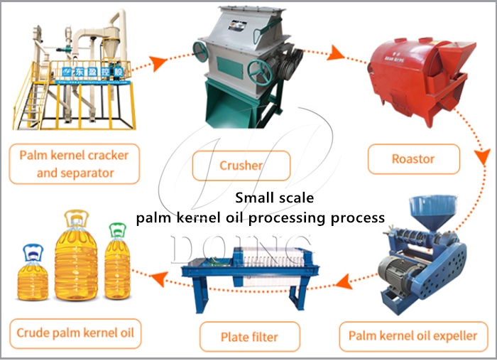 palm kernel oil processing line
