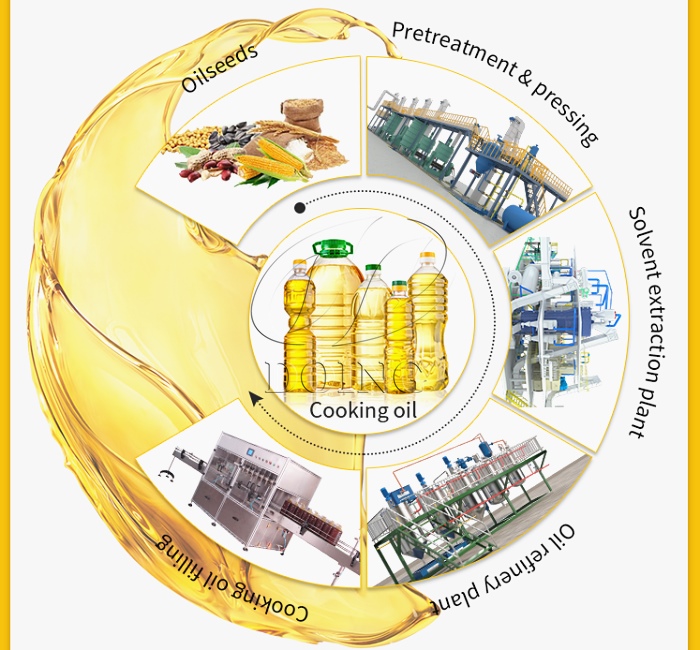 cooking oil production machine 