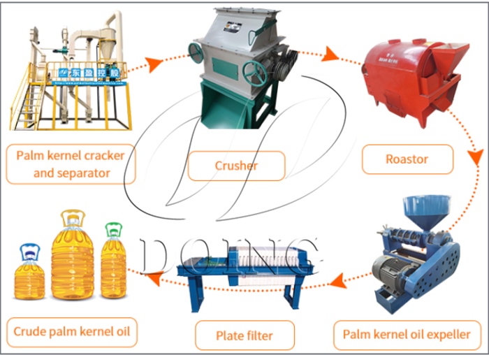 palm kernel oil production machine