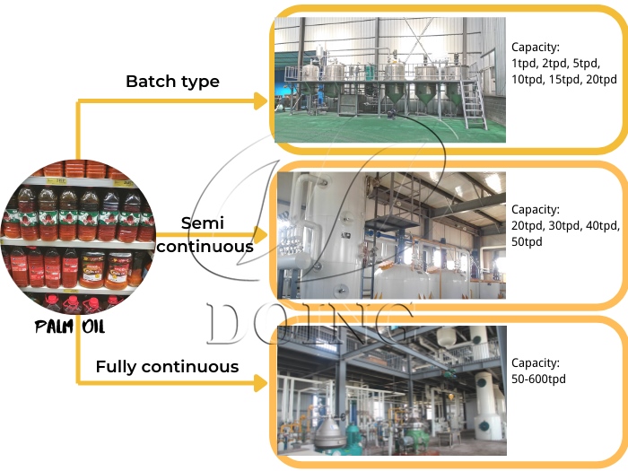 palm oil refinery plant