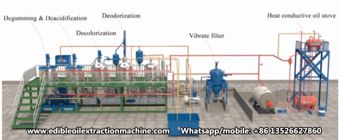 batch type palm oil refinery plant