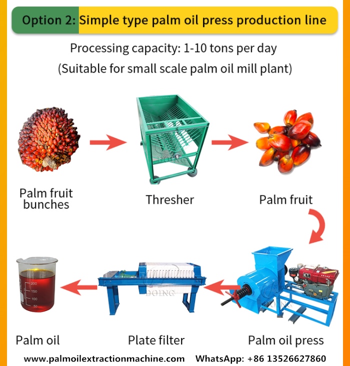 palm oil press production line