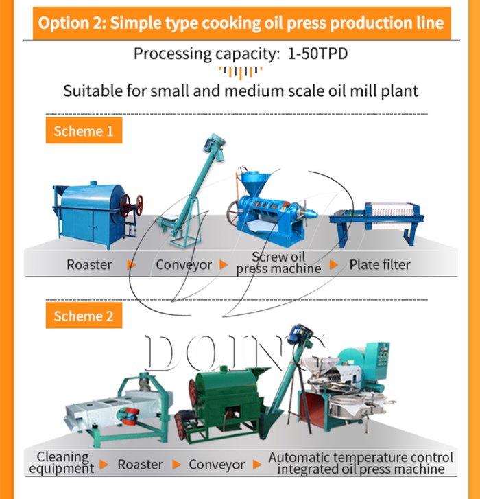 edible oil production machine