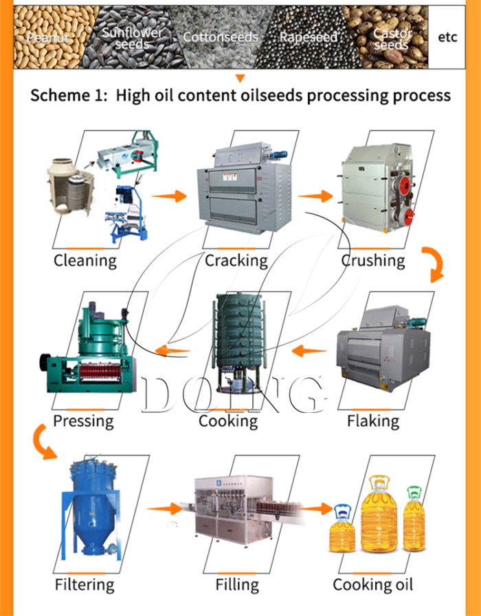 edible oil production machine