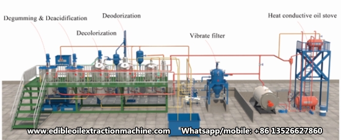 Crude palm oil refining process and refining purpose introduction_Palm Oil  Extraction FAQ