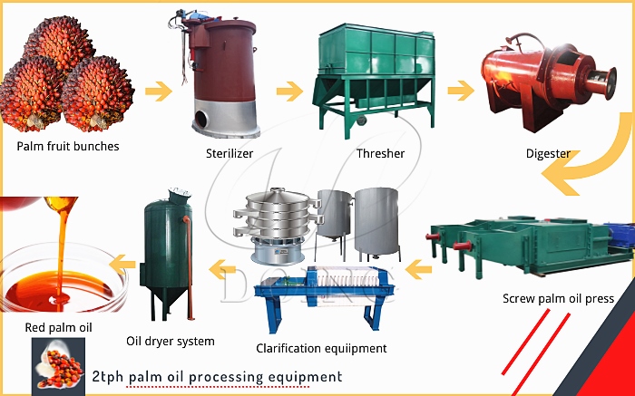 small palm oil processing machine 