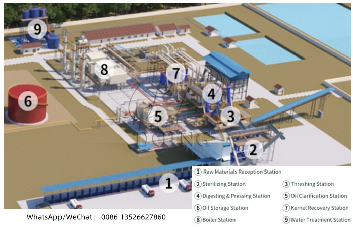 palm oil processing plant