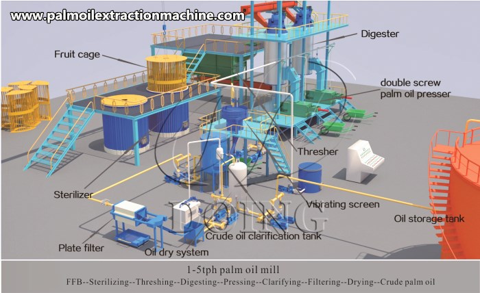 1-5tph palm oil production line