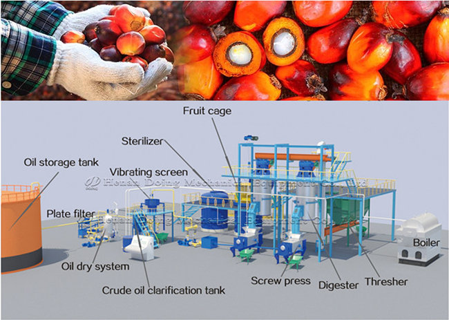 automatic palm oil milling machine