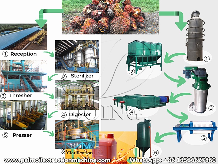 palm oil processing machines