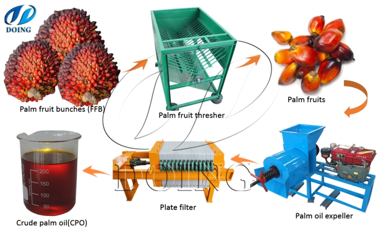 mini palm oil processing machines