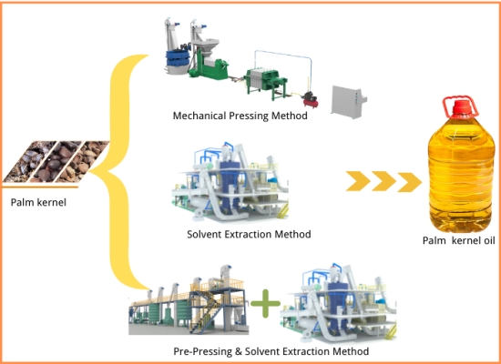 palm kernel oil extration methods