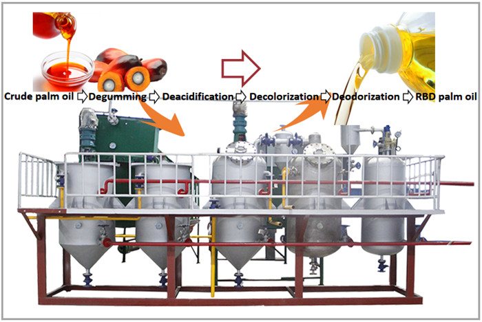 palm oil refining process