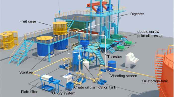 palm oil processing process for production line