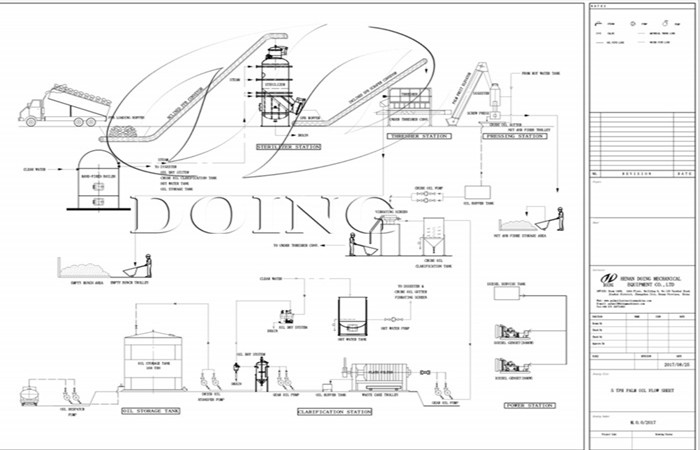  flow chart of  design and layout of palm oil mill plant