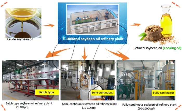 edile oil refining machine